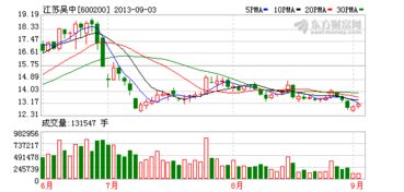 江蘇吳中子公司以1800萬元轉讓新藥技術，技術轉讓引發行業關注