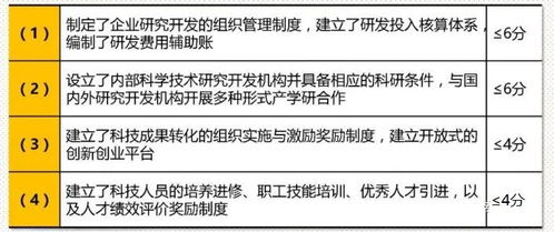 2020年高新技術企業新規解讀 聚焦產品與技術轉讓的嚴格化審查