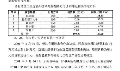 昆工科技沖刺北交所 毛利率連降研發率偏低，技術轉讓成破局關鍵？