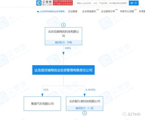 集度汽車(chē)正式確認(rèn) 1拆80股背后的技術(shù)轉(zhuǎn)型信號(hào)