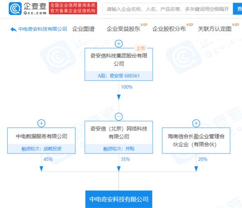 奇安信子公司布局健康科技領(lǐng)域 參股成立新公司拓展技術(shù)服務(wù)版圖