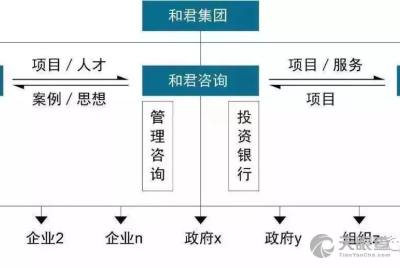 大連機床廠 專業技術服務與咨詢，賦能制造業轉型升級