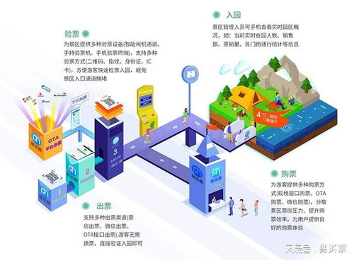 票務(wù)即服務(wù) 開(kāi)放API賦能文旅生態(tài)合作伙伴的技術(shù)與咨詢(xún)新范式